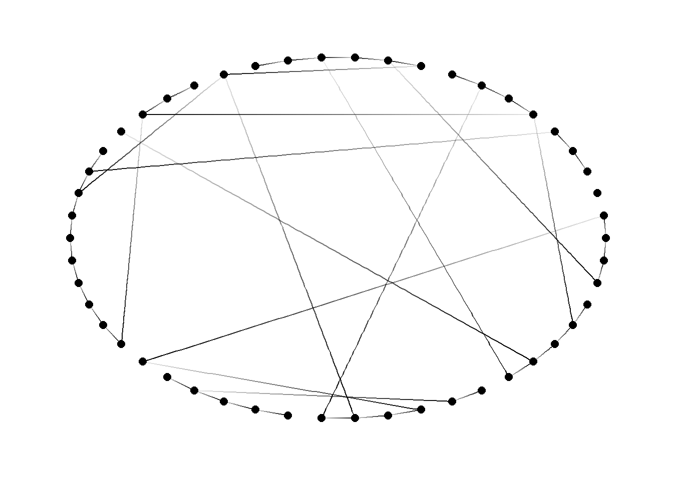 Grafo basado el modelo Watts-Strogatz con 50 vértices con probabilidad p = 0,15