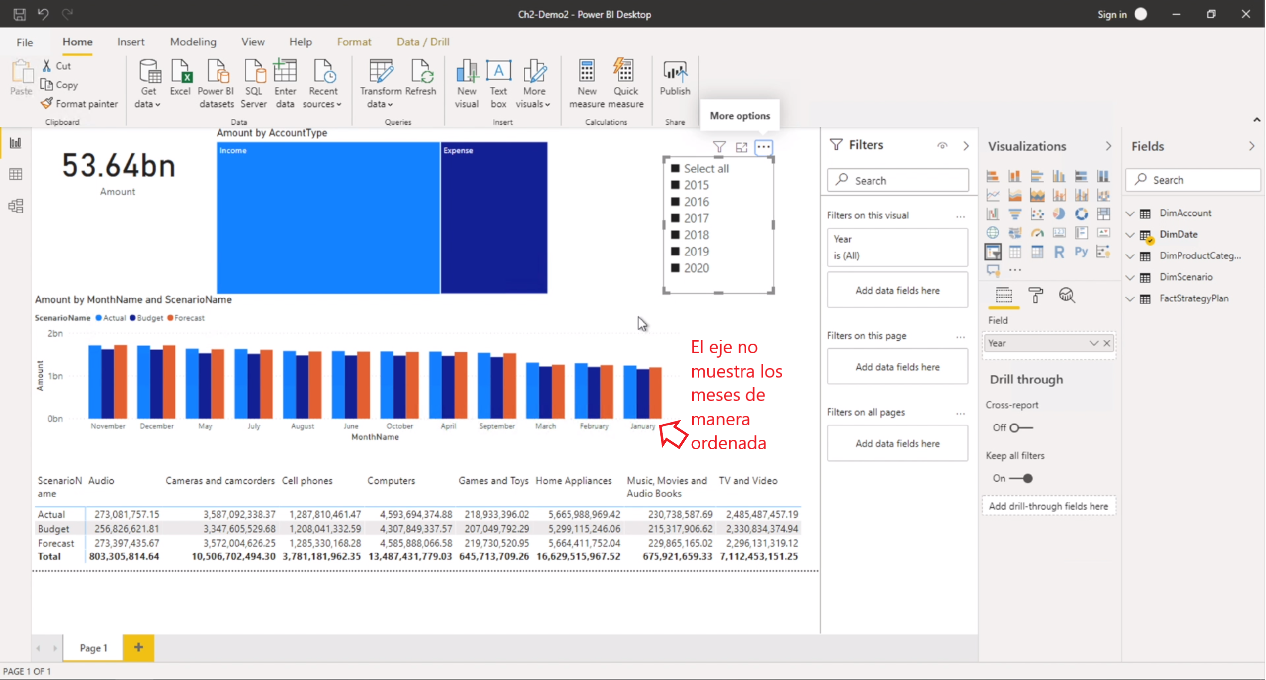 Eje desordenado Power BI