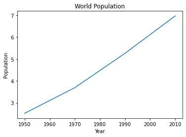 Matplotlib plot function